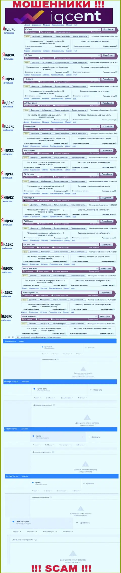 Статистические показатели числа обзоров данных о мошенниках Wave Makers LTD в интернете