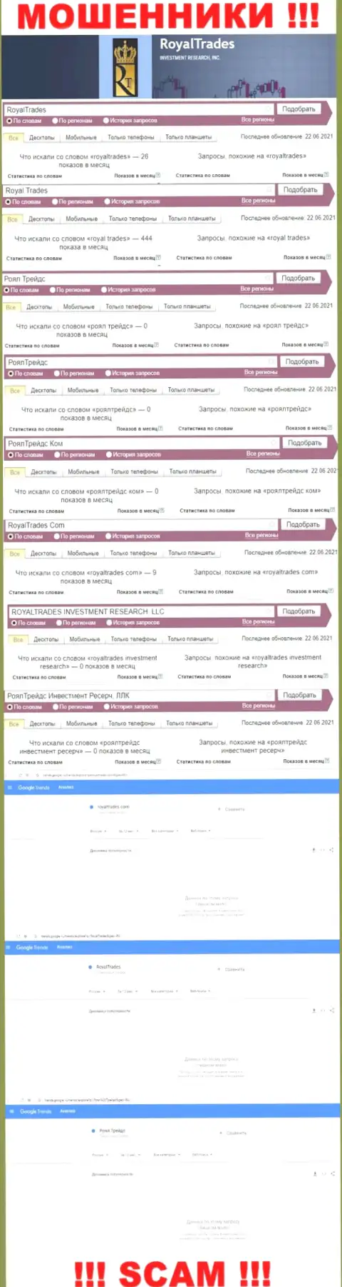 Представленные сведения дают понять, сколько людей интересовались кидалами Роял Трейдс