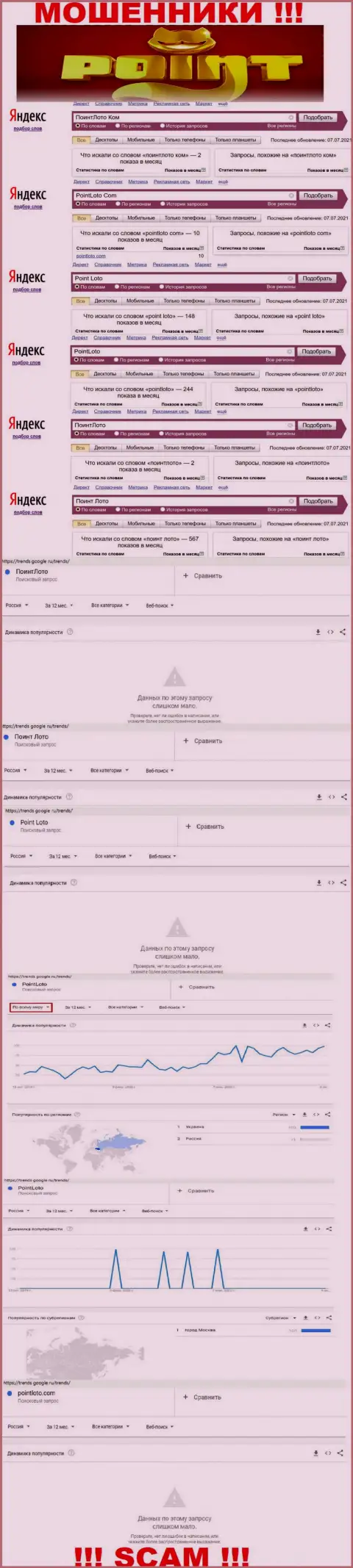 Количество запросов в поисковиках сети Интернет по бренду обманщиков ПоинтЛото