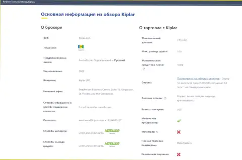 Объективное описание ФОРЕКС компании Kiplar на онлайн-ресурсе форбино ком
