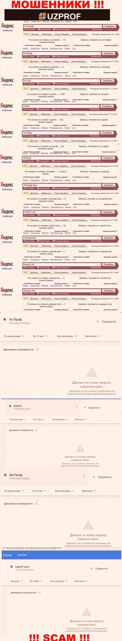 Аналитика онлайн-запросов по мошенникам UzProf в интернет сети