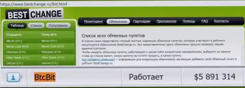 Надежность организации BTC Bit подтверждается мониторингом online обменников - сайтом Bestchange Ru