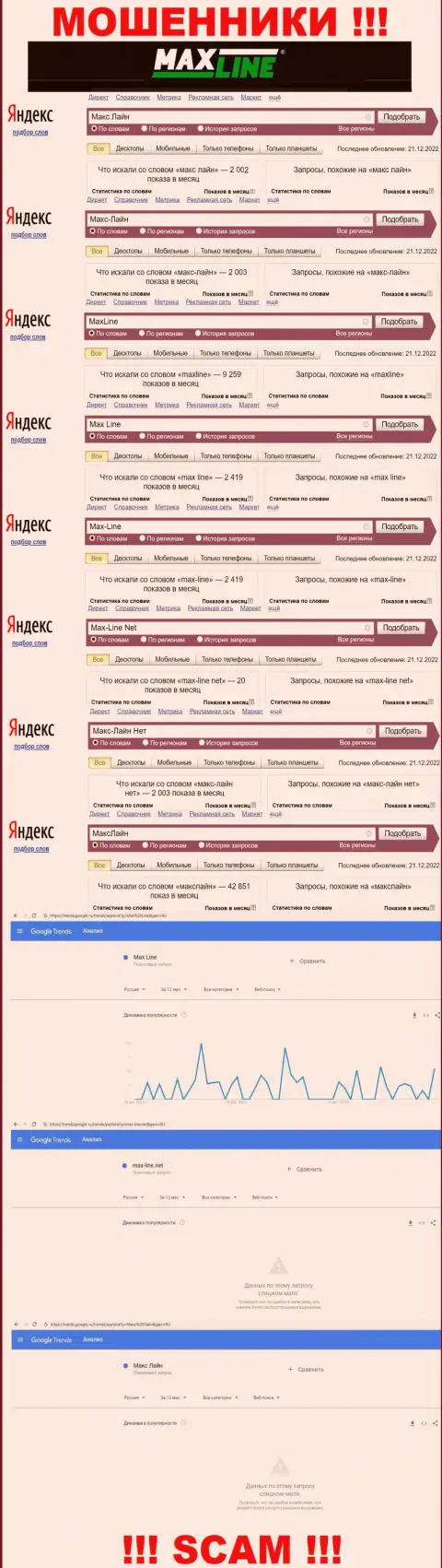 Какое количество брендовых online запросов в поисковиках инета имеется по компании МаксЛайн