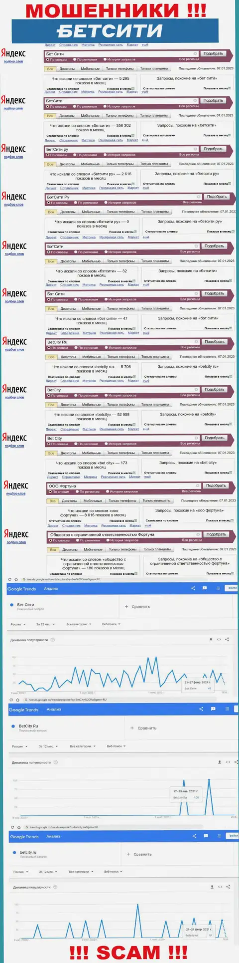 Сведения о числе запросов информации о мошенниках БетСити Ру