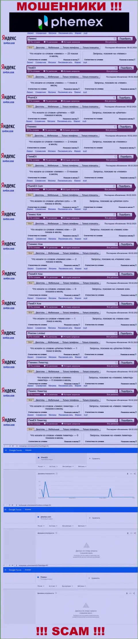 Детальная инфа по числу запросов по жуликам Пемекс в сети интернет