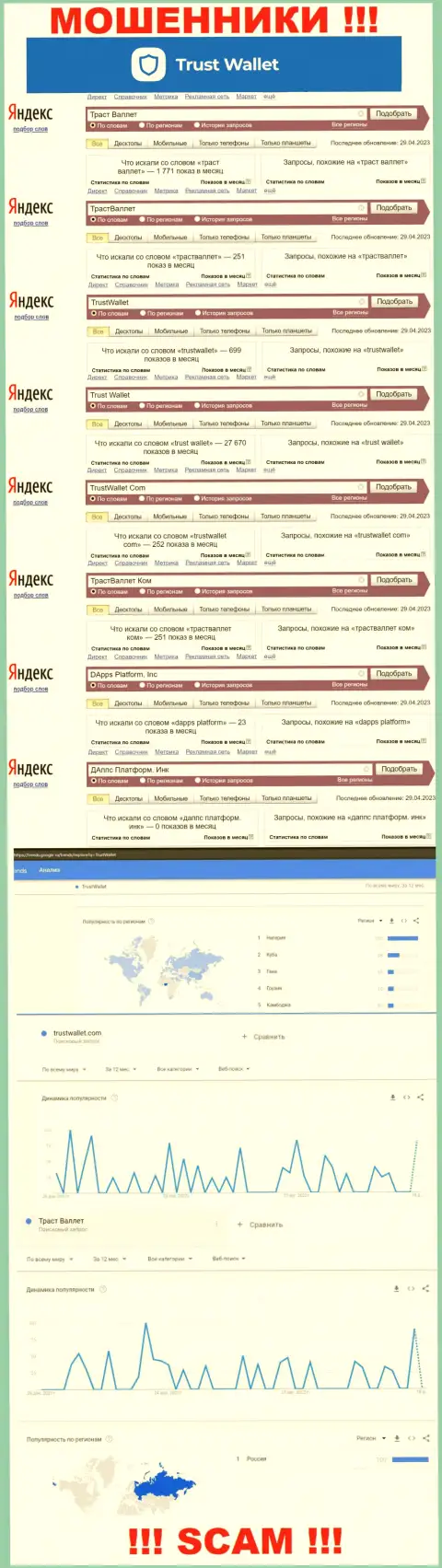 Информация по онлайн запросам бренда DApps Platform, Inc, взятая из интернет сети