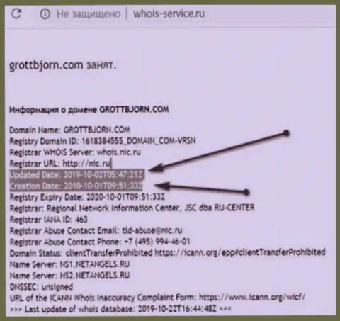Дата регистрации сайта GrottBjorn - 2010 год